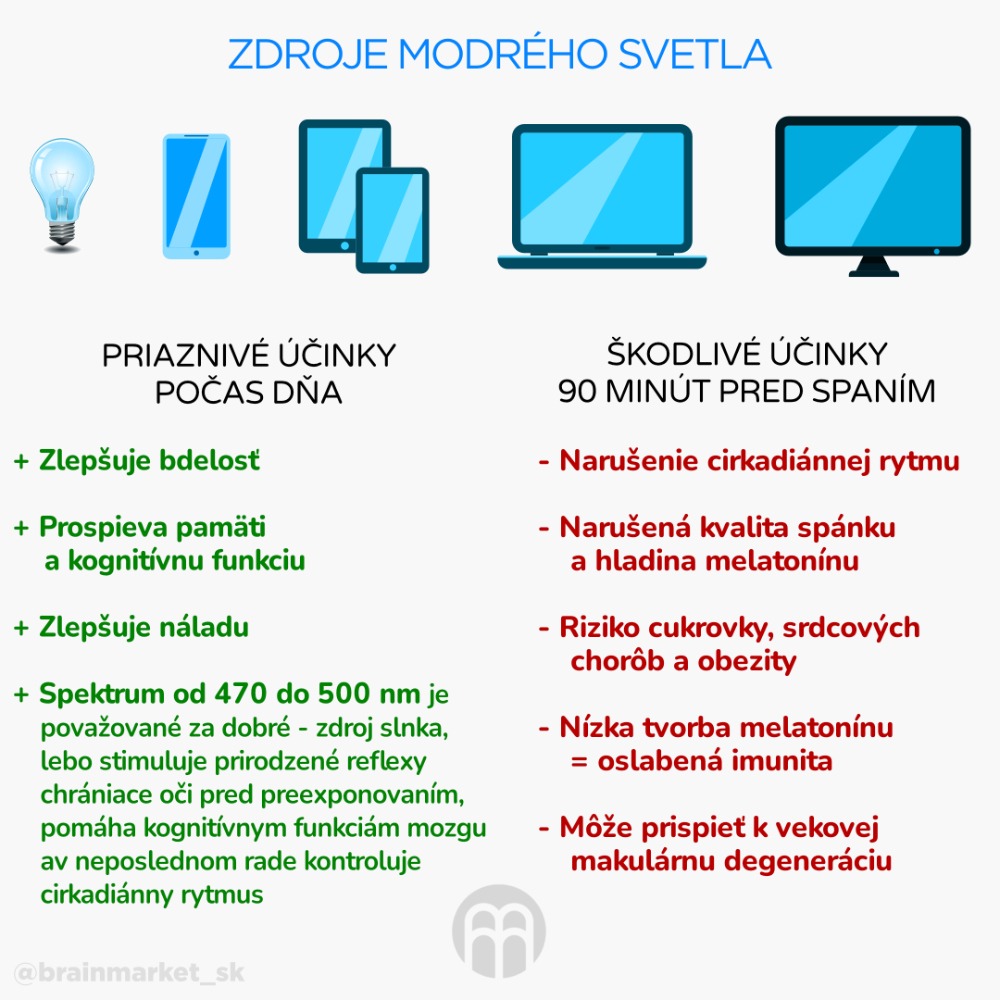 zdroje modreho svetla_infografik